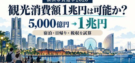 横浜市長選挙2026、観光消費額5,000億円から1兆円への倍増を宿泊・日帰り・税収から試算
