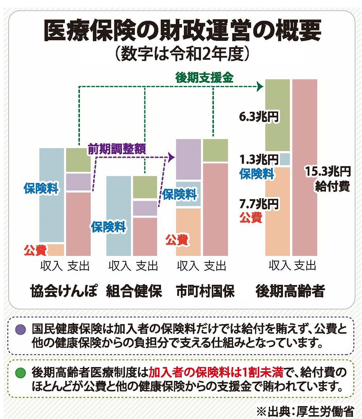 市政報告】後期高齢者医療から考える持続可能な社会保障～次世代のため