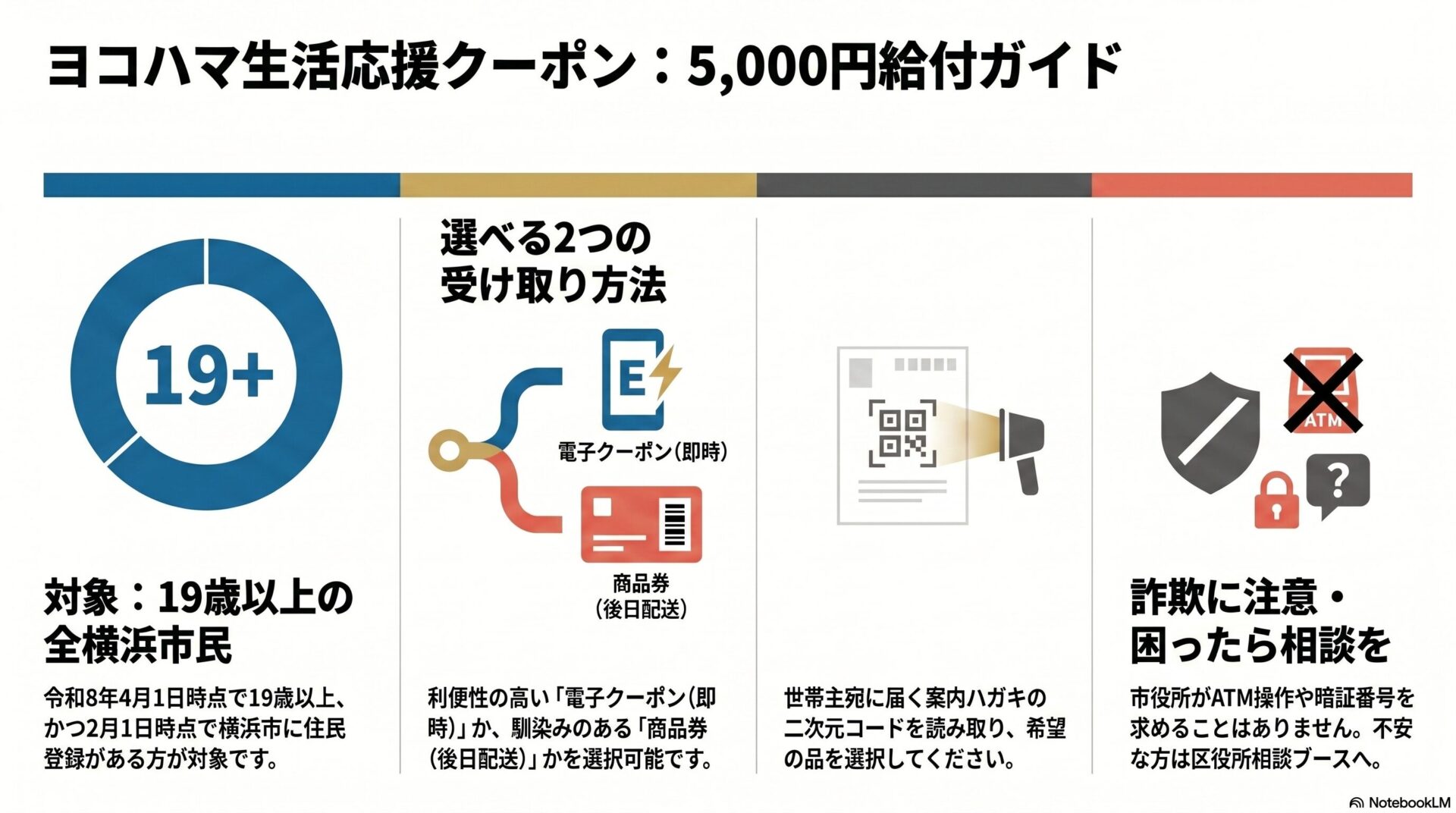 事前相談に基づくクーポン待機 売約済み 農林水産事業者を応援！北九州市直売所クーポン発行 - 地元いちばん