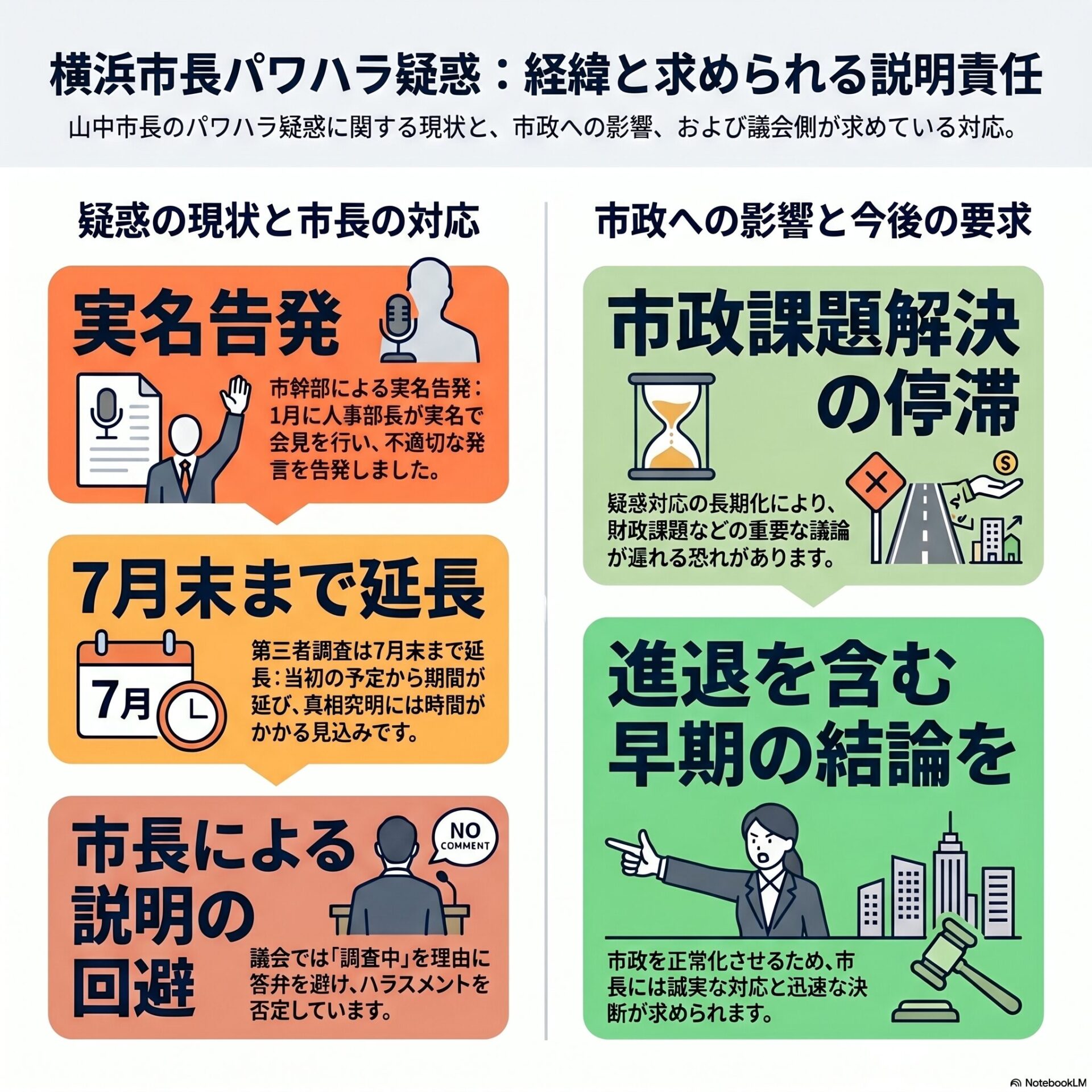 活動実績