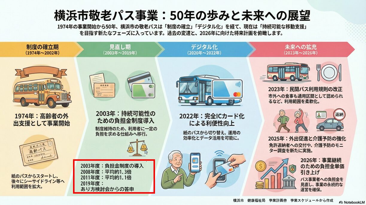 市政報告