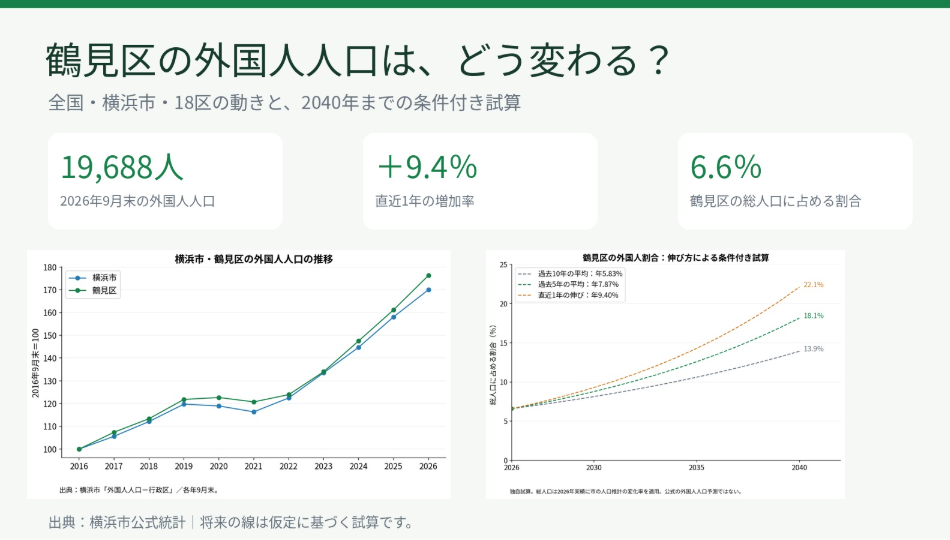 市政報告