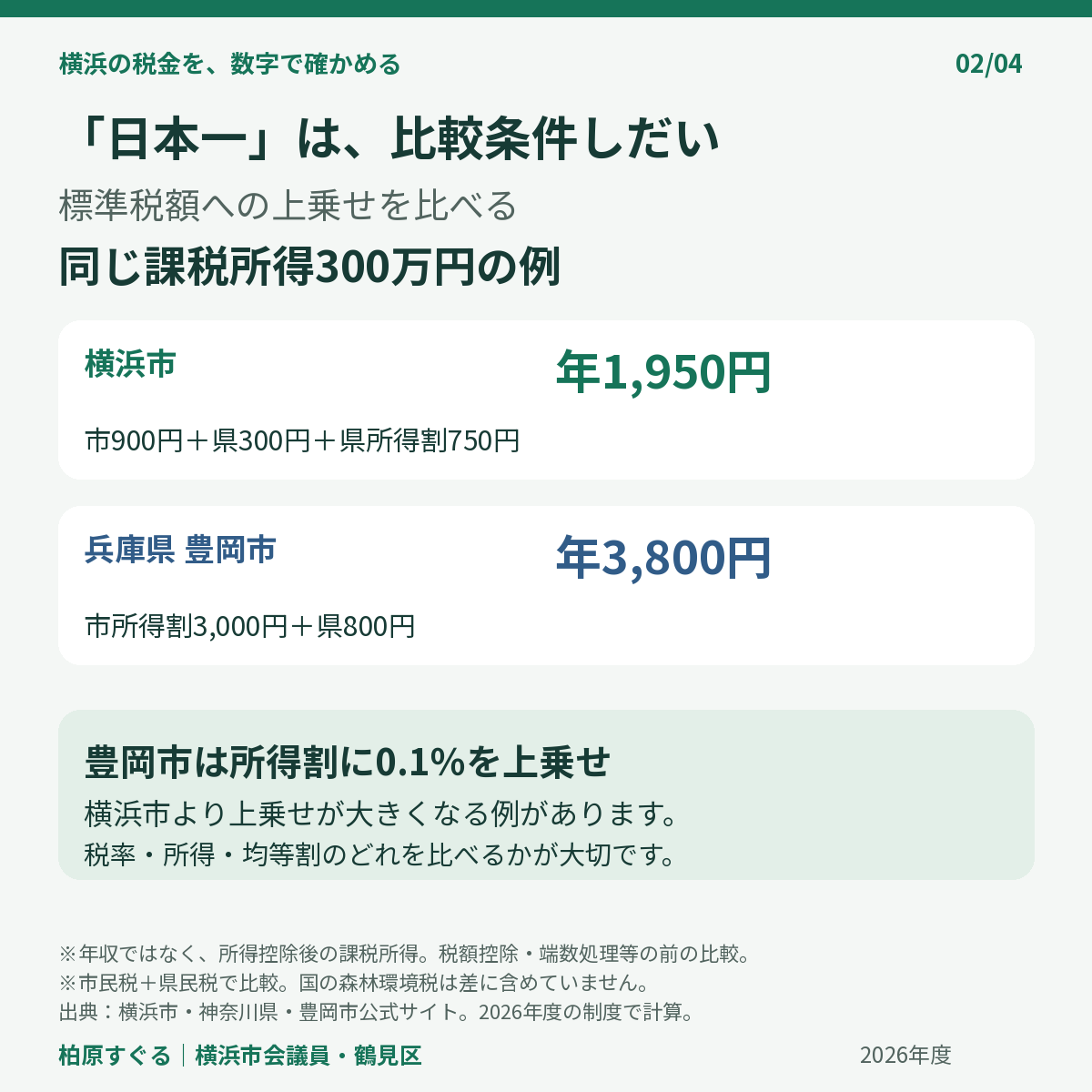 住民税の上乗せを横浜市と豊岡市で比較