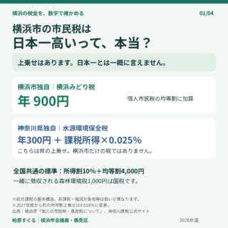 横浜市の市民税は日本一高い？個人の上乗せの内訳