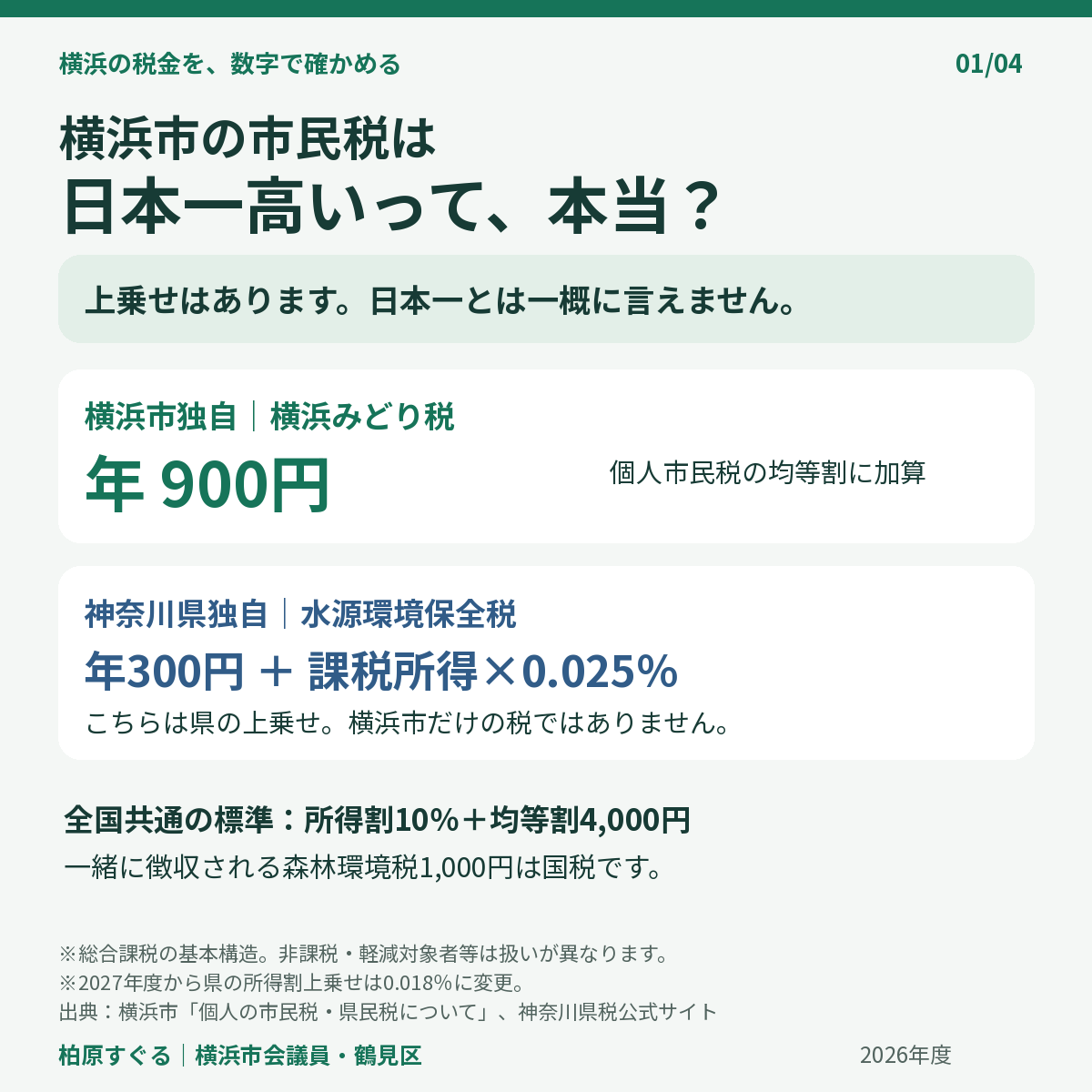 横浜市の市民税は日本一高い？個人の上乗せの内訳
