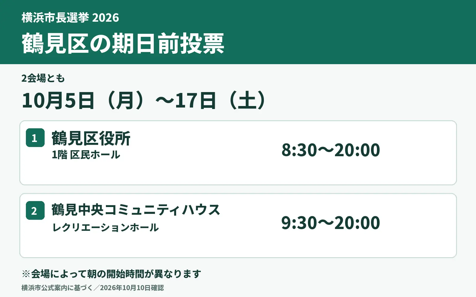 鶴見区の期日前投票は2026年10月5日から17日。鶴見区役所1階区民ホール8時30分から20時、鶴見中央コミュニティハウスレクリエーションホール9時30分から20時。